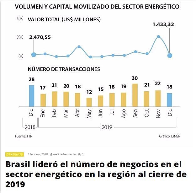 Brasil lider el nmero de negocios en el sector energtico en la regin al cierre de 2019